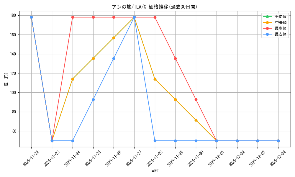 card_392844_series_271337_rarity_323480_graph