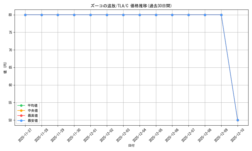 card_392846_series_271337_rarity_323480_graph