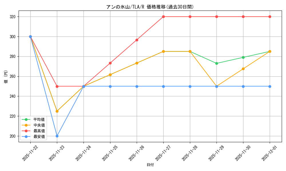 card_392848_series_271337_rarity_323476_graph
