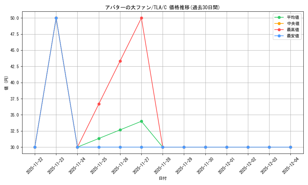 card_392854_series_271337_rarity_323480_graph