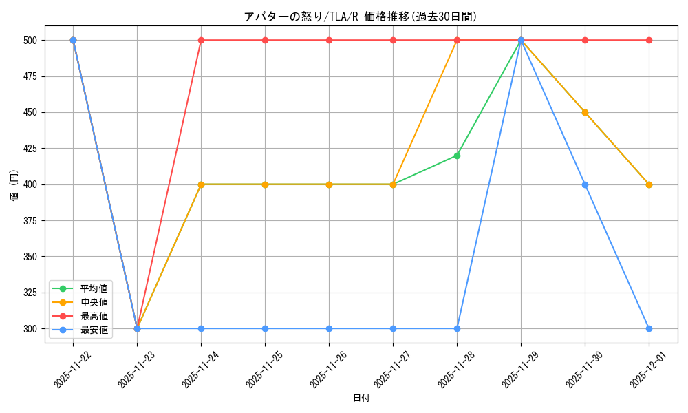 card_392855_series_271337_rarity_323476_graph