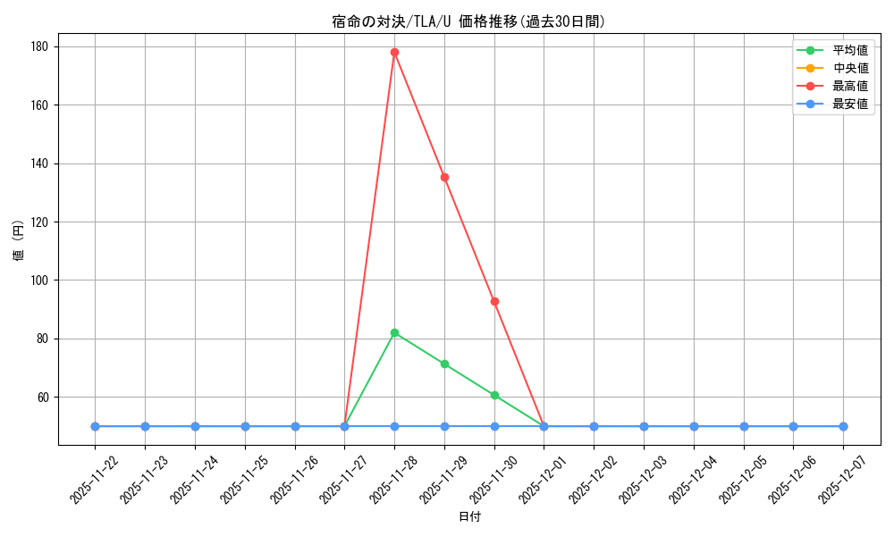 card_392858_series_271337_rarity_323478_graph