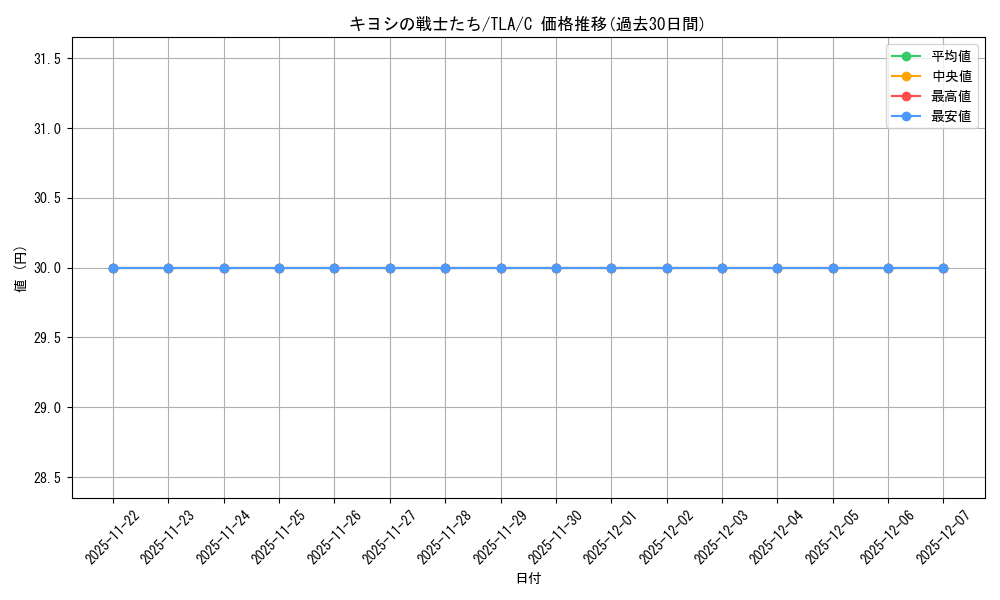 card_392869_series_271337_rarity_323480_graph