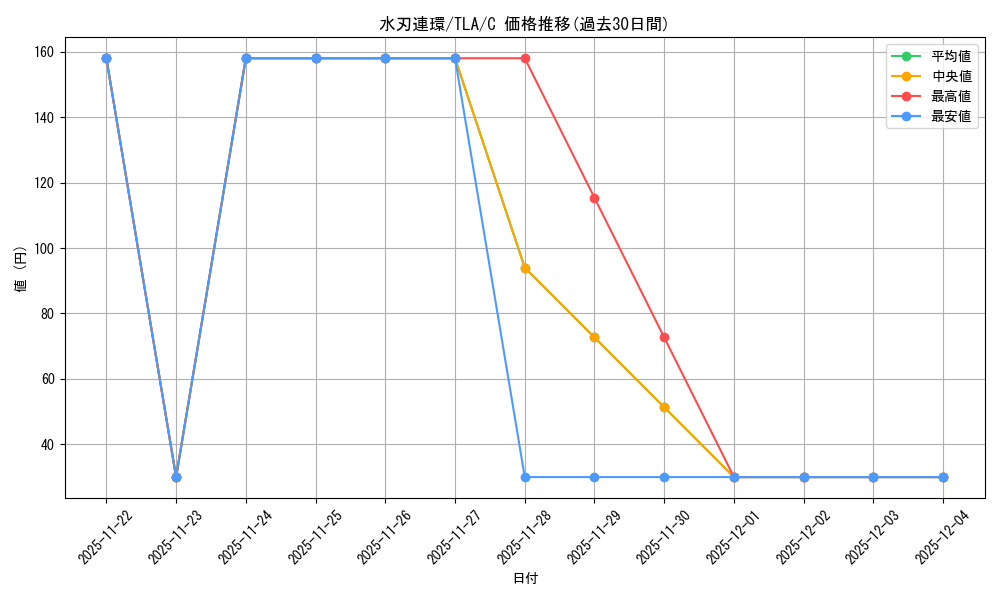 card_392876_series_271337_rarity_323480_graph