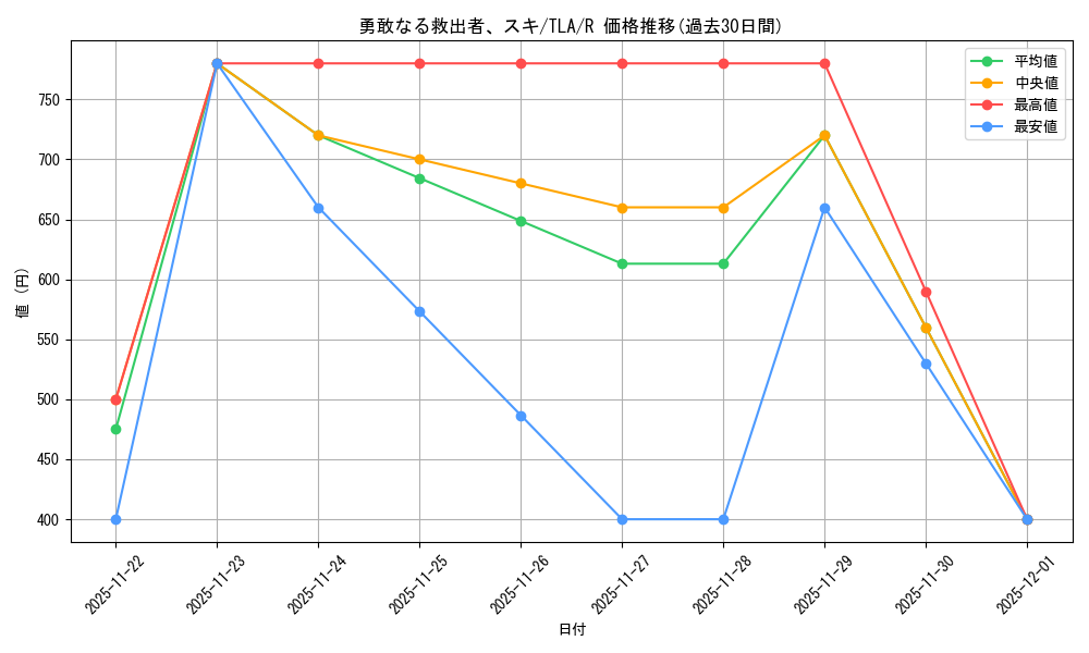 card_392880_series_271337_rarity_323476_graph