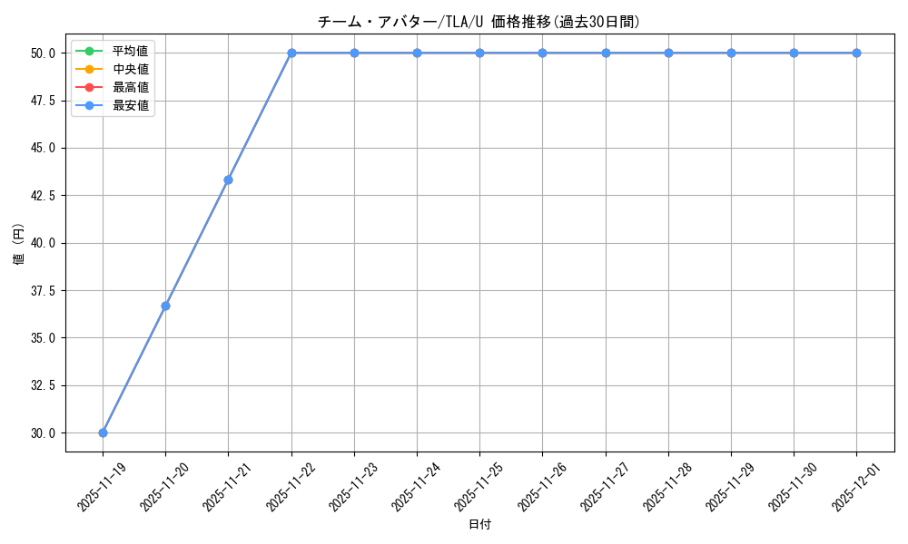 card_392881_series_271337_rarity_323478_graph