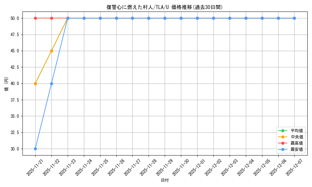 card_392883_series_271337_rarity_323478_graph