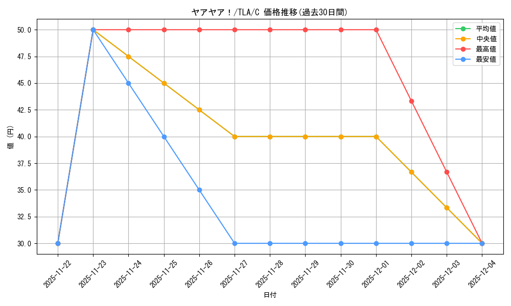 card_392887_series_271337_rarity_323480_graph