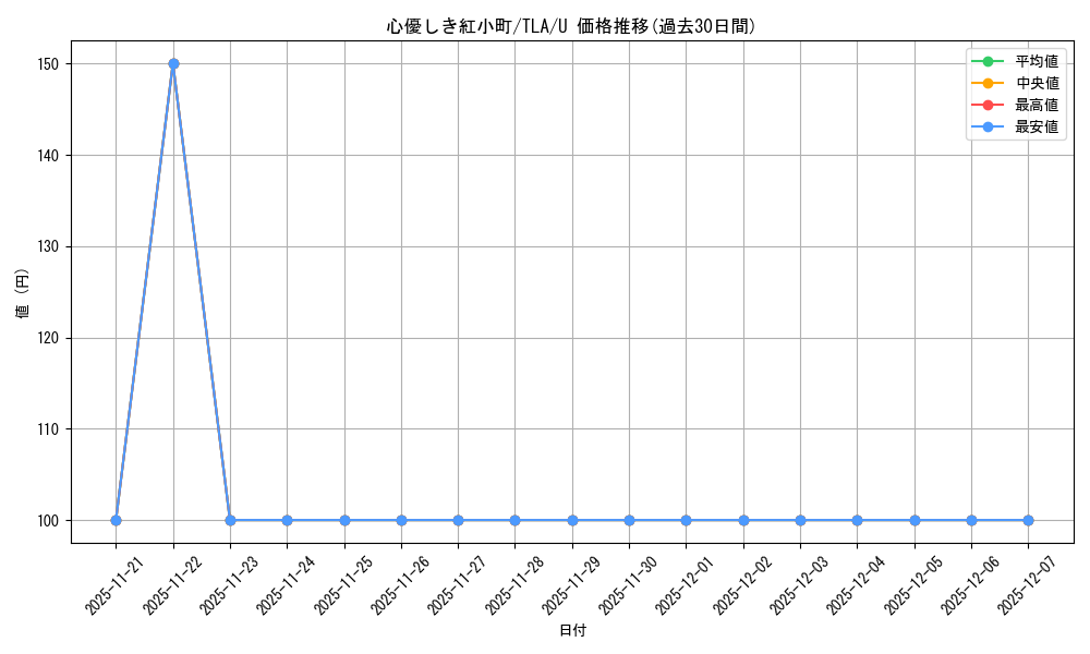 card_392889_series_271337_rarity_323478_graph