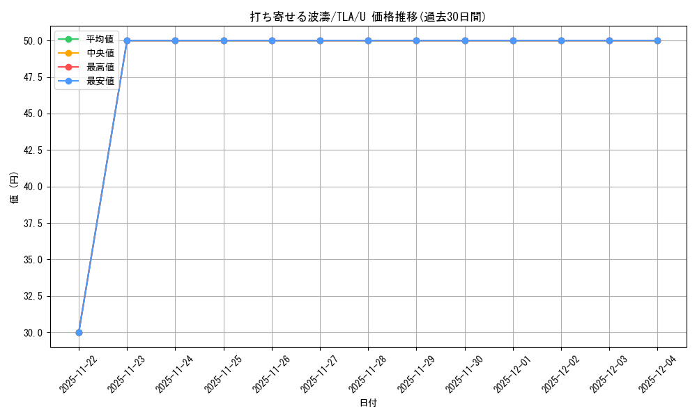 card_392891_series_271337_rarity_323478_graph