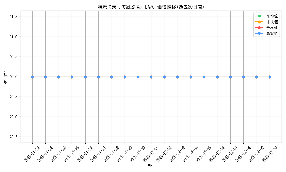 card_392896_series_271337_rarity_323480_graph