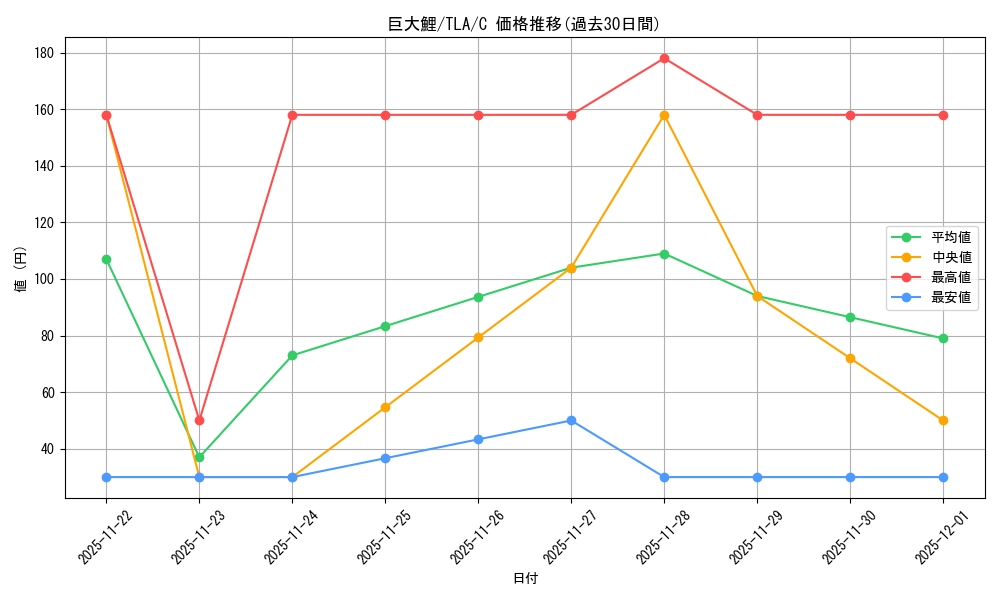 card_392897_series_271337_rarity_323480_graph