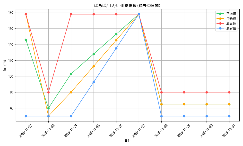 card_392898_series_271337_rarity_323478_graph