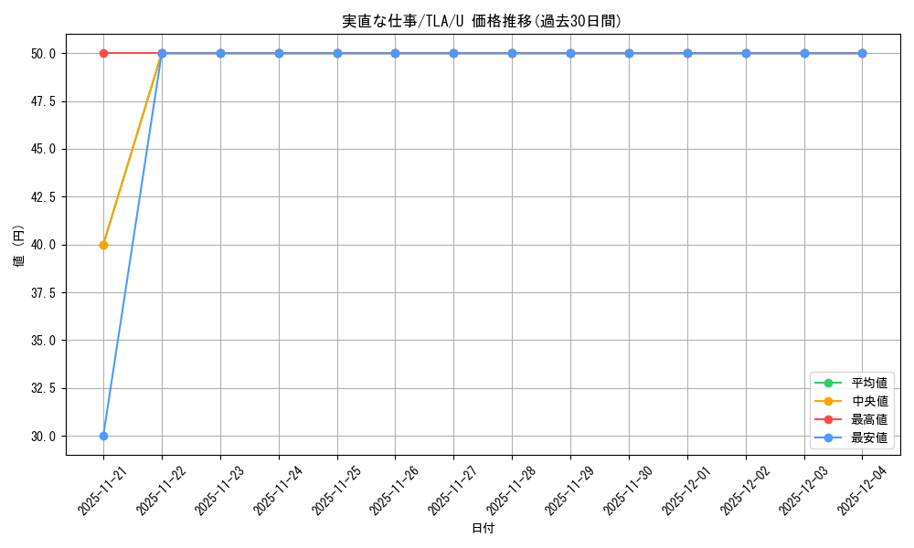 card_392899_series_271337_rarity_323478_graph