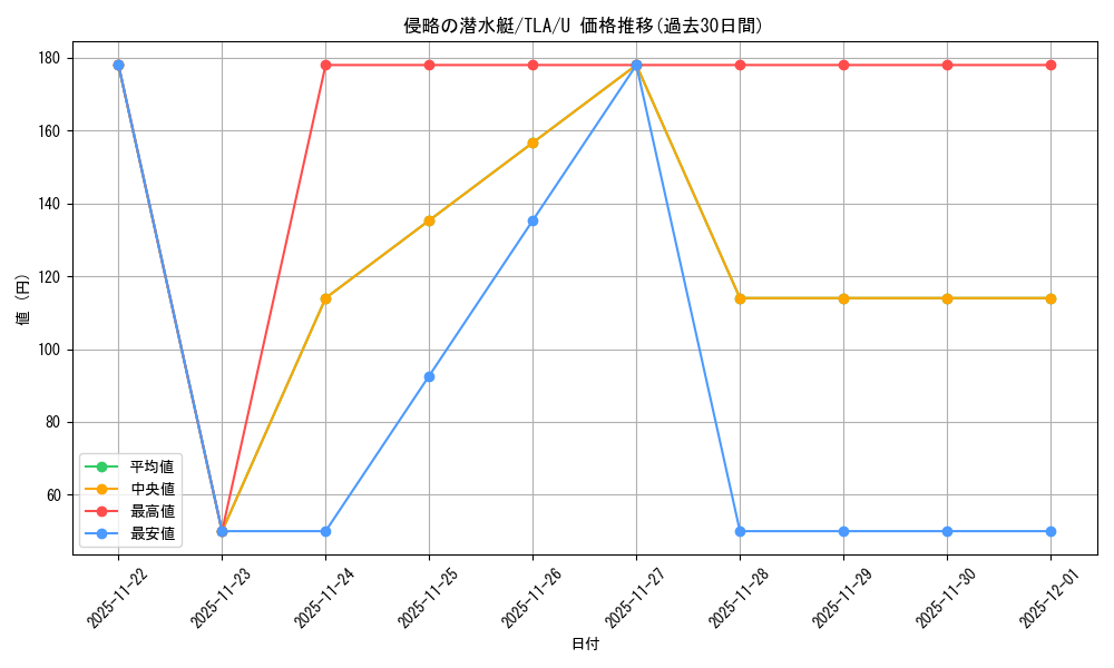 card_392901_series_271337_rarity_323478_graph
