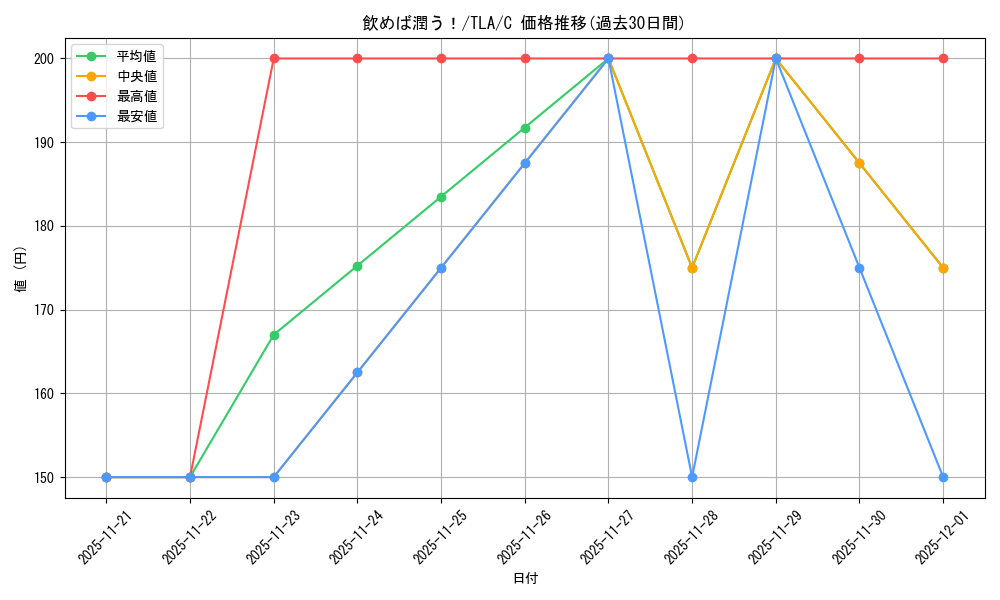 card_392902_series_271337_rarity_323480_graph