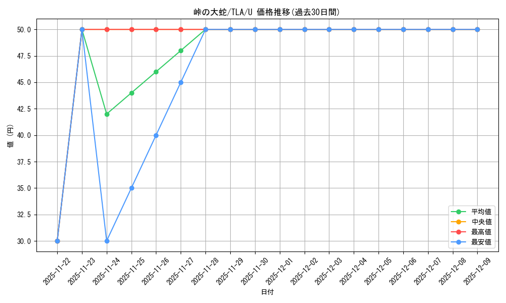 card_392914_series_271337_rarity_323478_graph