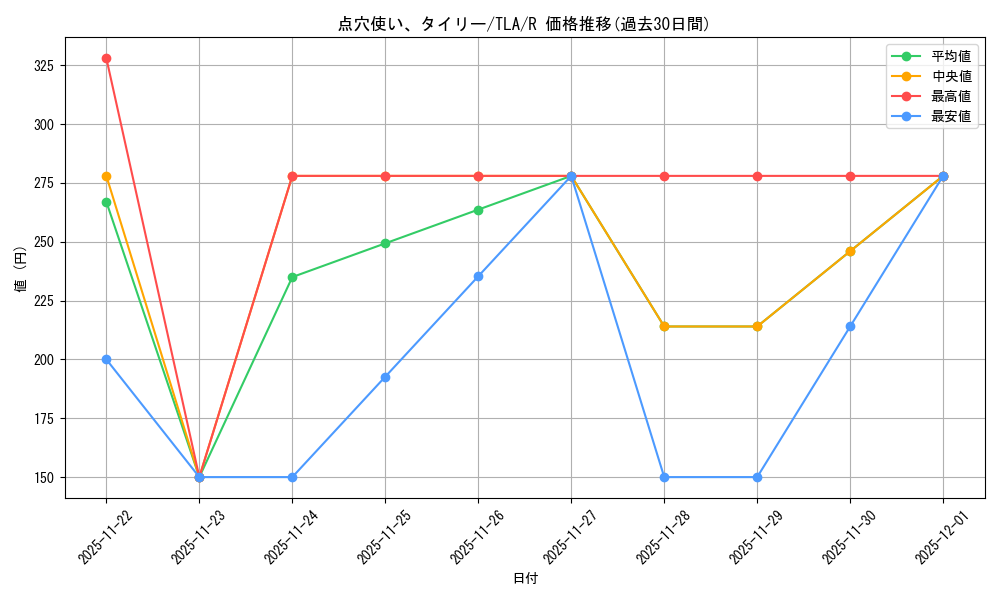 card_392920_series_271337_rarity_323476_graph