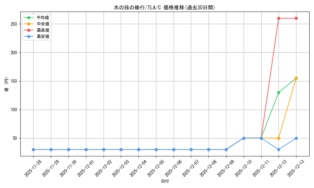 card_392924_series_271337_rarity_323480_graph