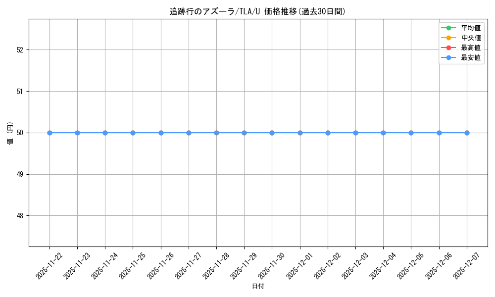 card_392930_series_271337_rarity_323478_graph