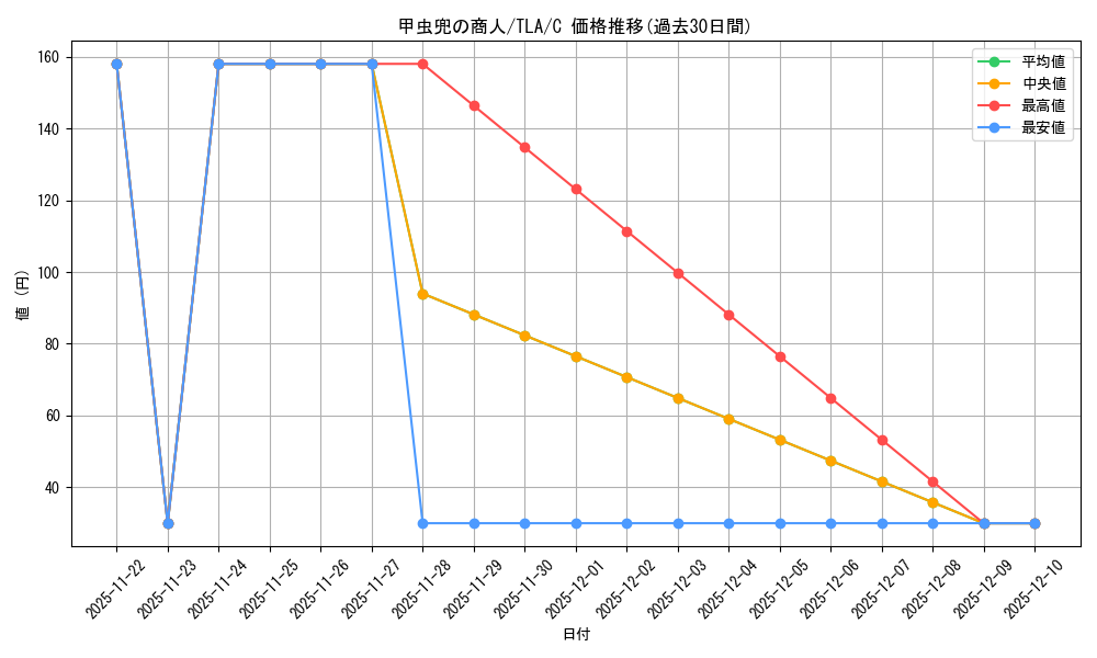 card_392931_series_271337_rarity_323480_graph