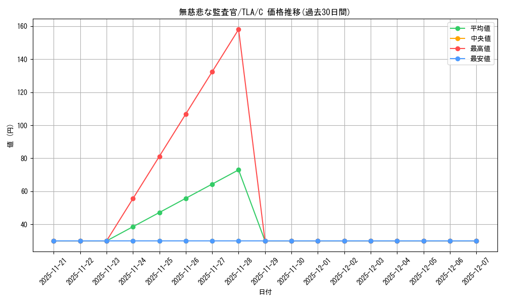 card_392934_series_271337_rarity_323480_graph