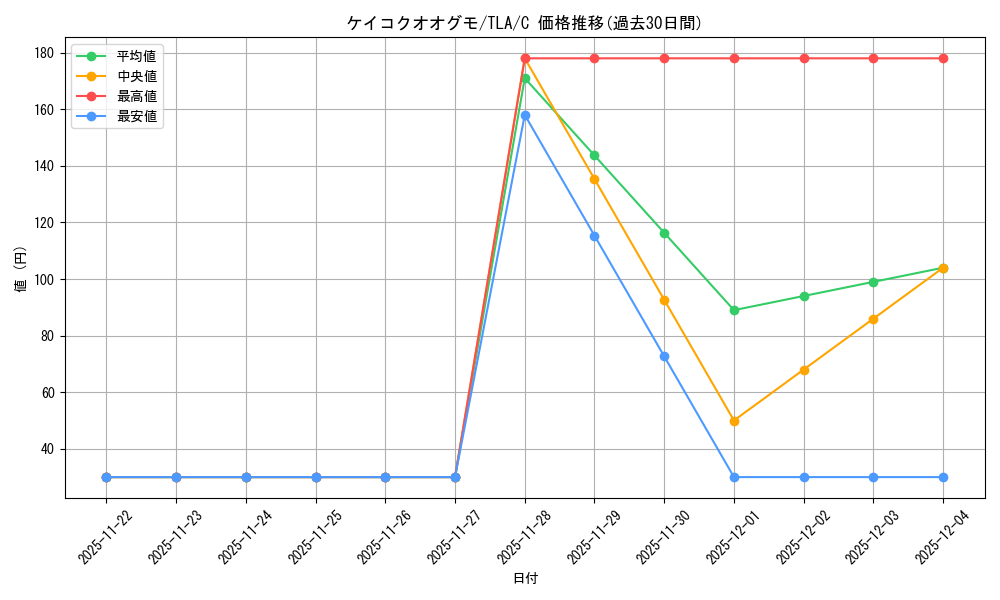 card_392935_series_271337_rarity_323480_graph