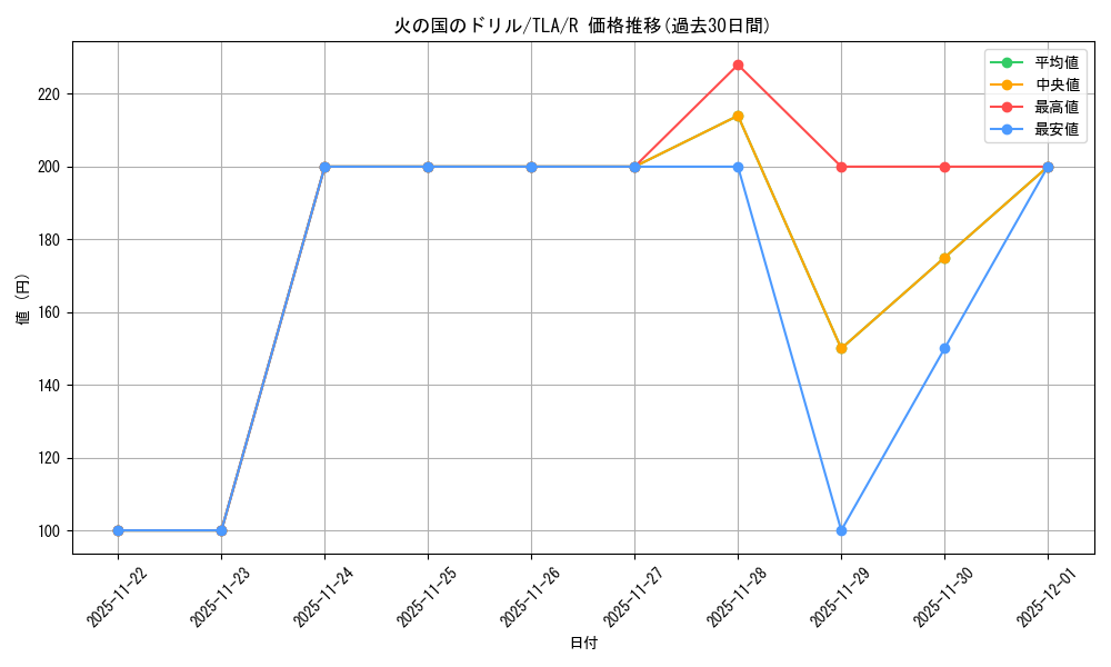 card_392943_series_271337_rarity_323476_graph