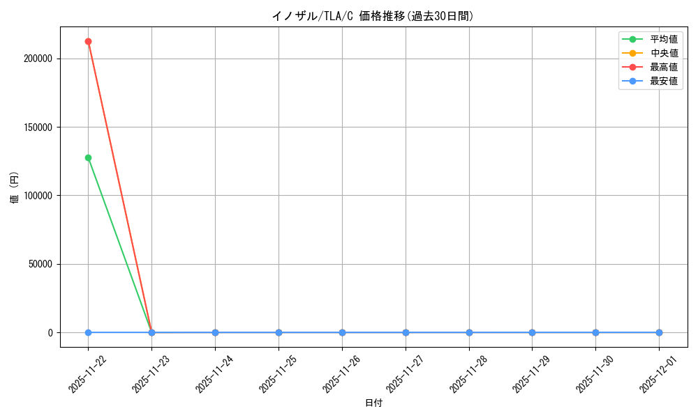 card_392949_series_271337_rarity_323480_graph