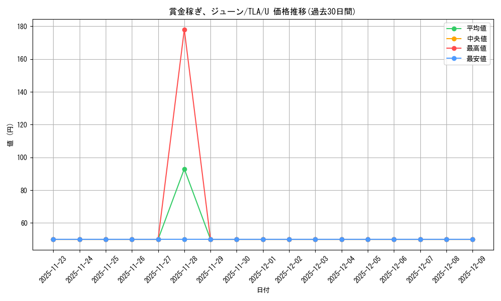 card_392951_series_271337_rarity_323478_graph