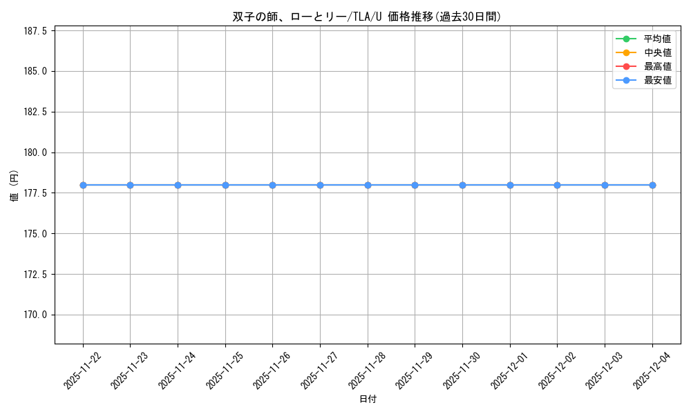 card_392953_series_271337_rarity_323478_graph