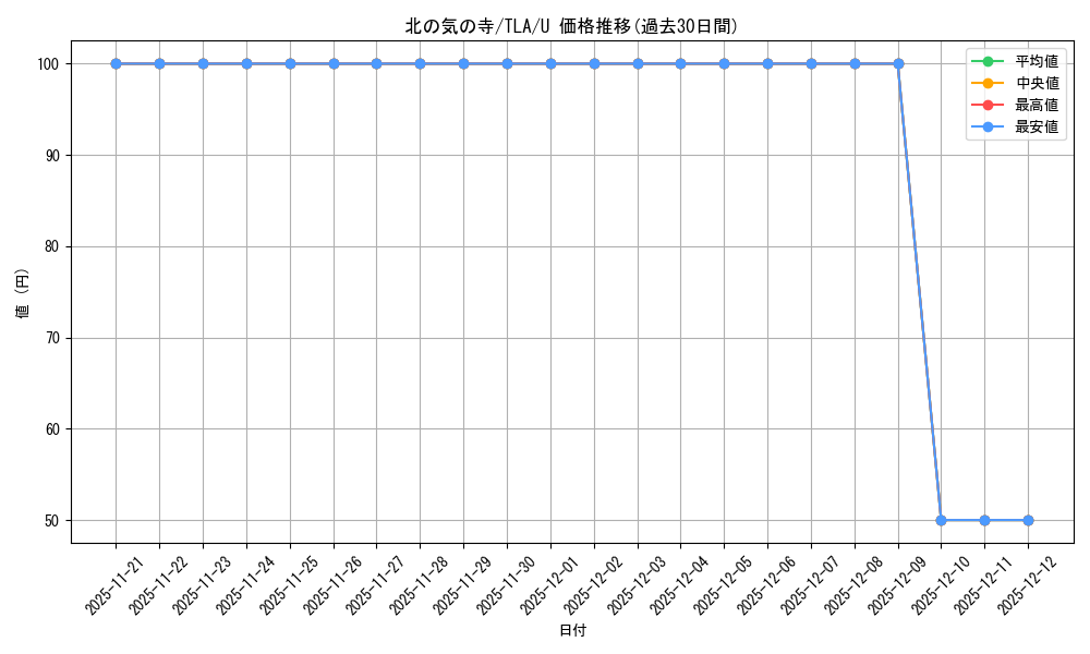 card_392956_series_271337_rarity_323478_graph
