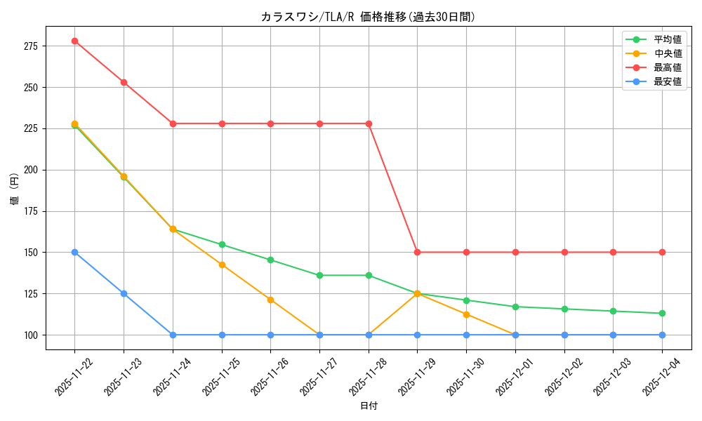 card_392961_series_271337_rarity_323476_graph