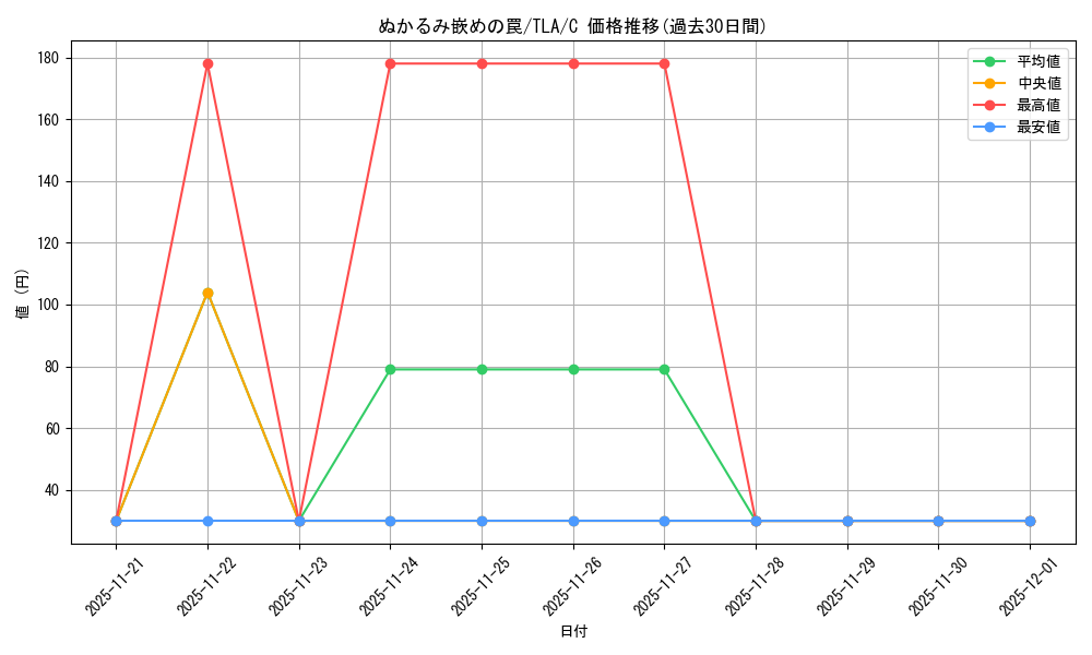card_392965_series_271337_rarity_323480_graph