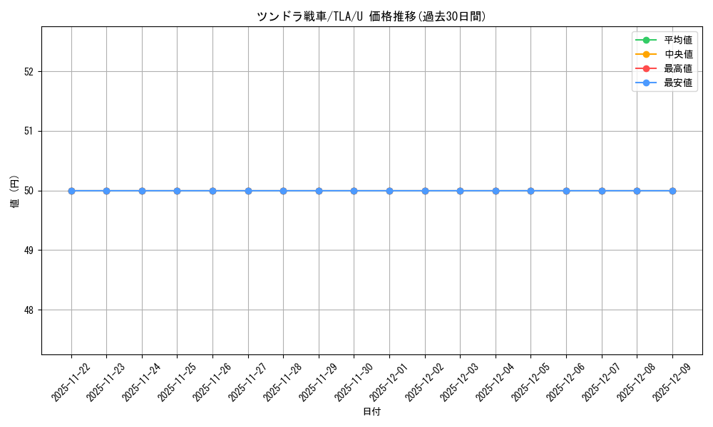 card_392966_series_271337_rarity_323478_graph