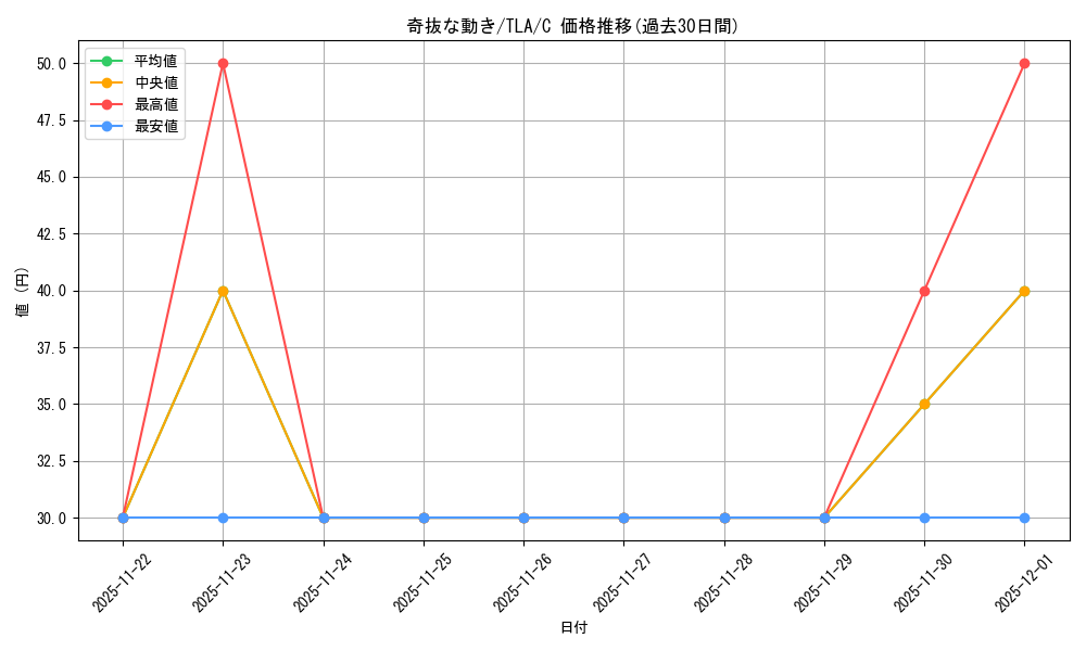 card_392975_series_271337_rarity_323480_graph