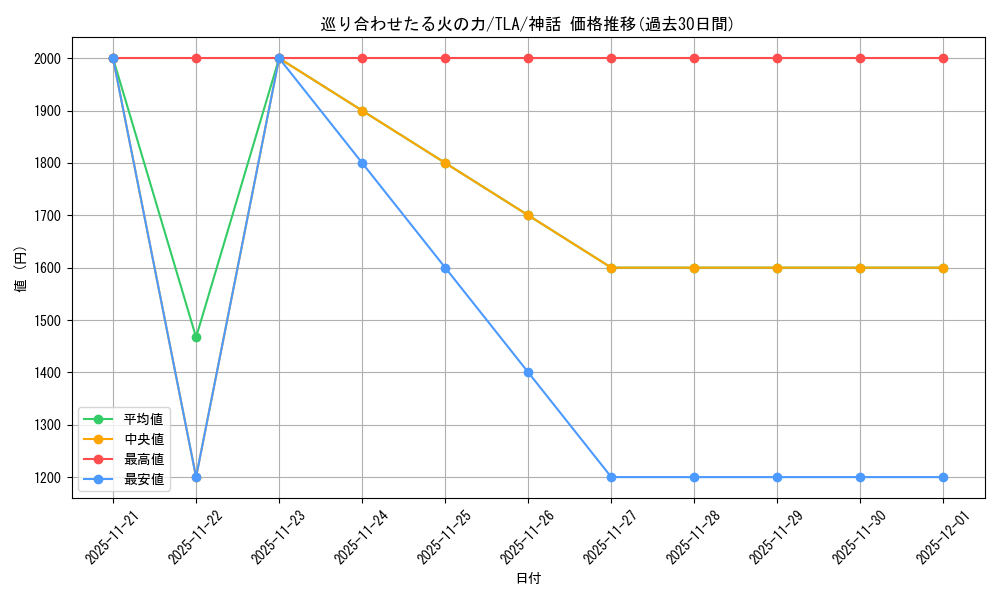 card_392977_series_271337_rarity_323477_graph