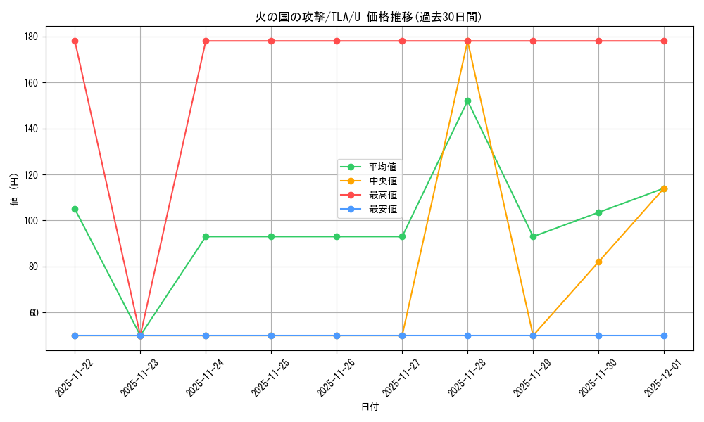 card_392978_series_271337_rarity_323478_graph