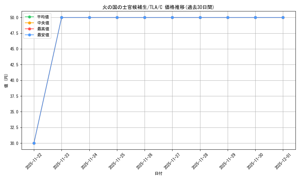 card_392979_series_271337_rarity_323480_graph