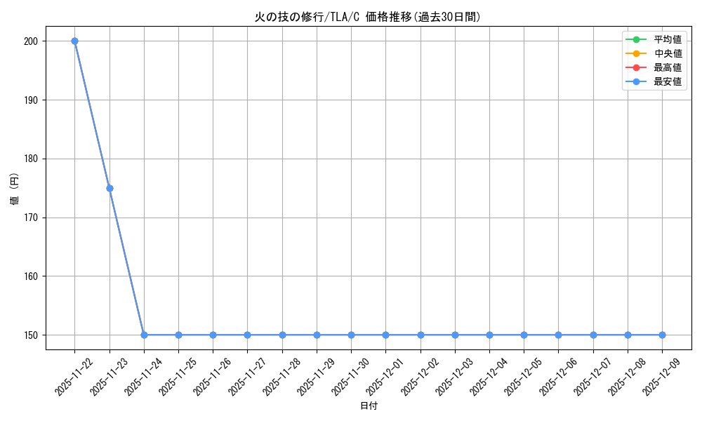 card_392983_series_271337_rarity_323480_graph