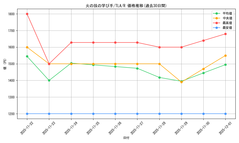 card_392984_series_271337_rarity_323476_graph