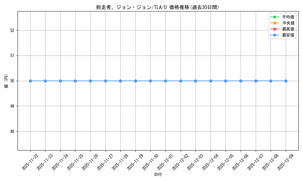 card_392988_series_271337_rarity_323478_graph