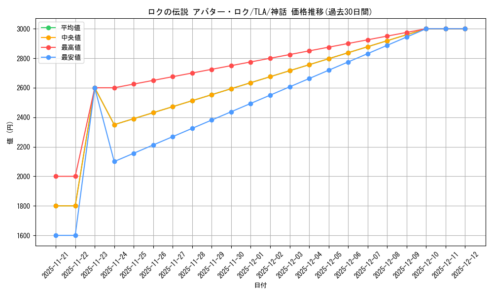 card_392991_series_271337_rarity_323477_graph