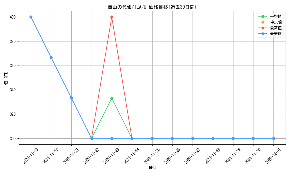 card_392995_series_271337_rarity_323478_graph