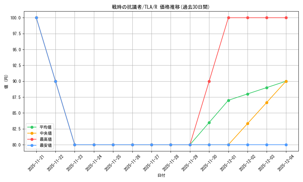 card_393006_series_271337_rarity_323476_graph