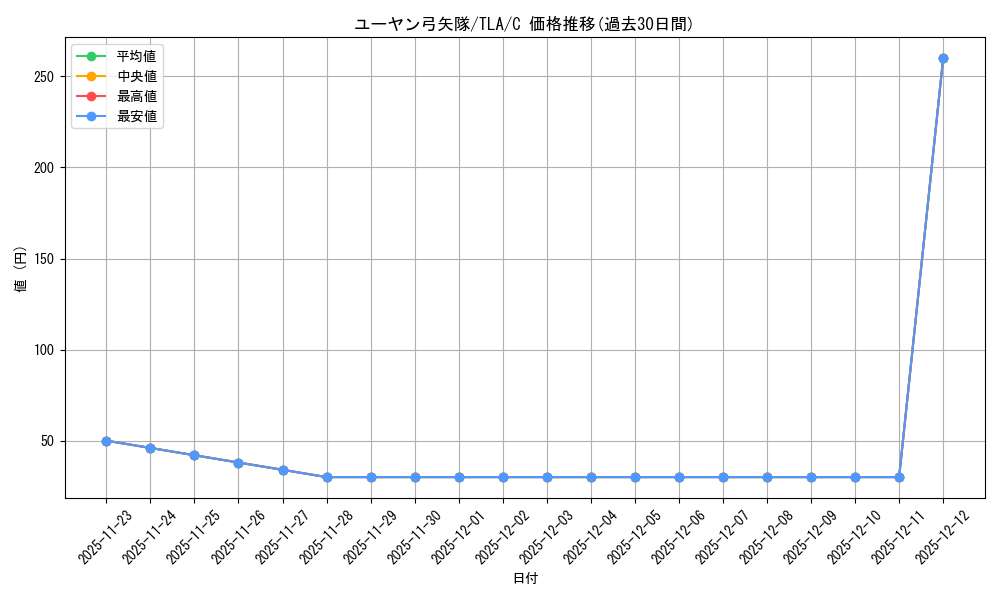card_393007_series_271337_rarity_323480_graph