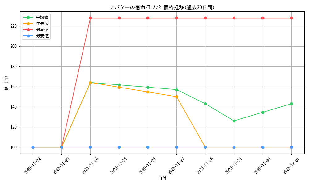 card_393011_series_271337_rarity_323476_graph
