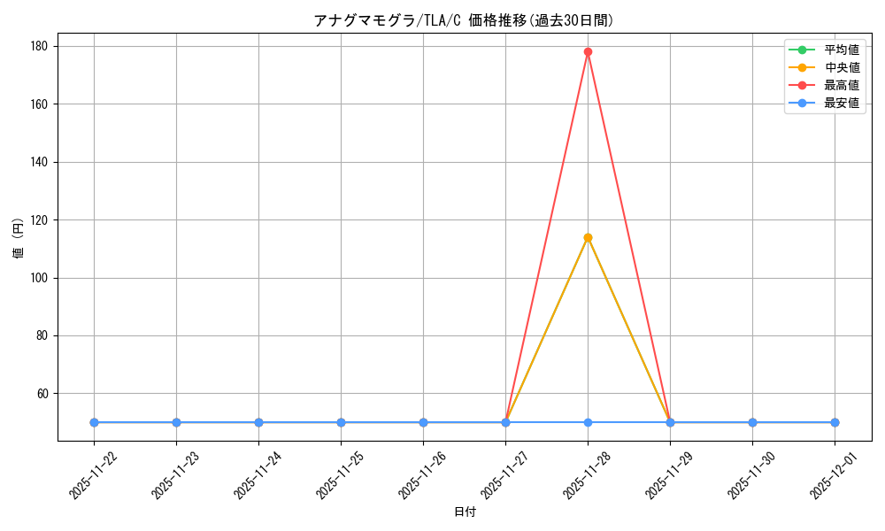 card_393012_series_271337_rarity_323480_graph