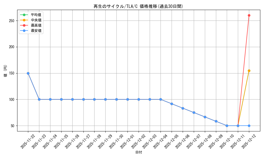 card_393016_series_271337_rarity_323480_graph