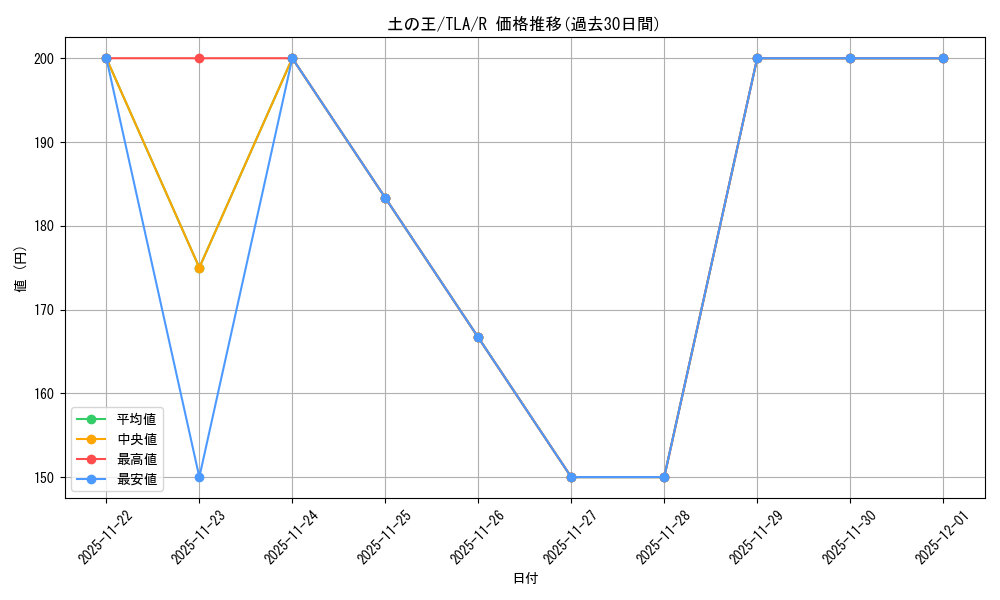 card_393018_series_271337_rarity_323476_graph